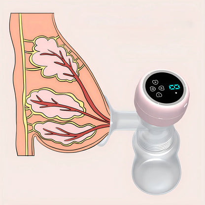 Tire-lait électrique rechargeable