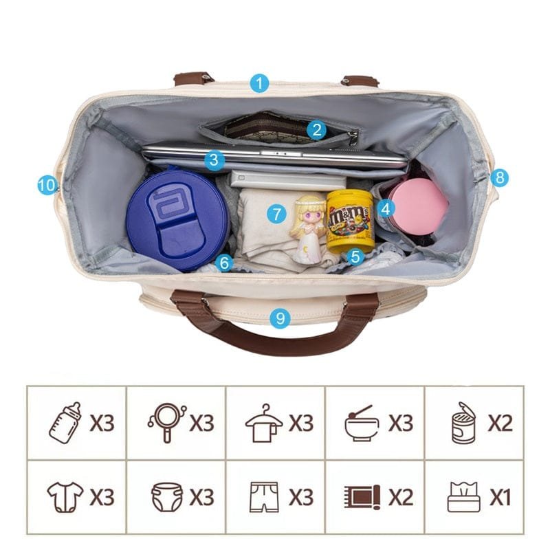 Sac à langer Mommy Bag 3en1 – intérieur et compartiments